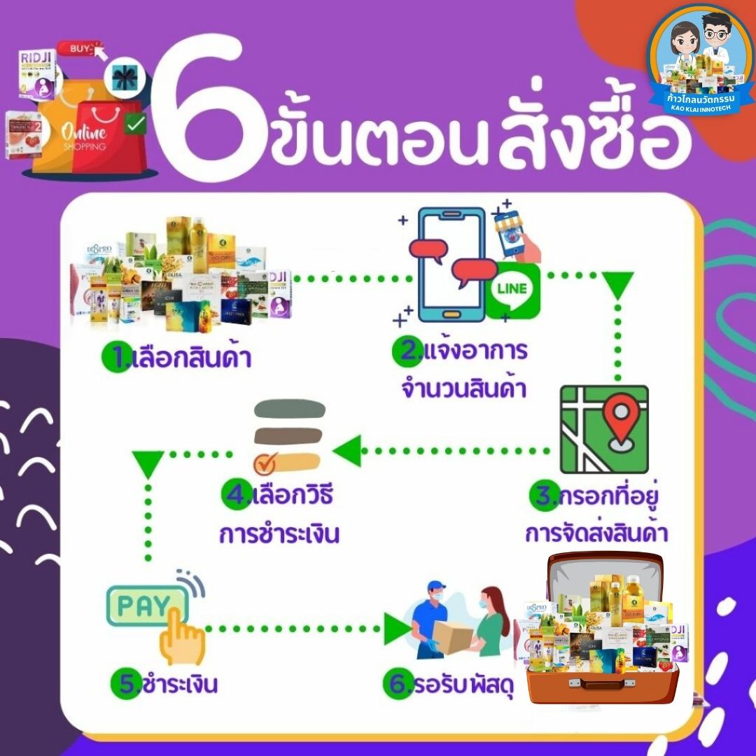 6 ขั้นตอนการสั่งซื้อ-kki
